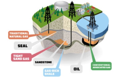 How Natural Gas is Formed